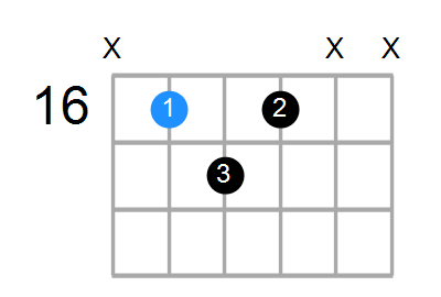 C#7b5(no3) Chord